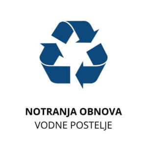 Notranji obnovitveni paket