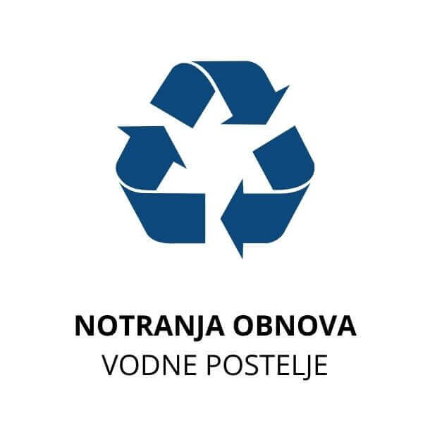 Notranji obnovitveni paket