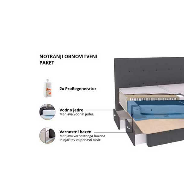 Notranji obnovitveni paket - slika 2