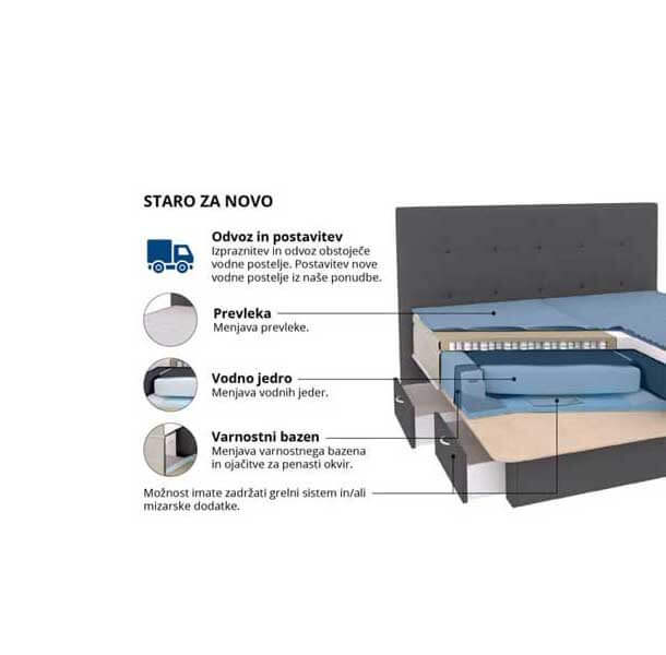 Staro za novo - slika 2