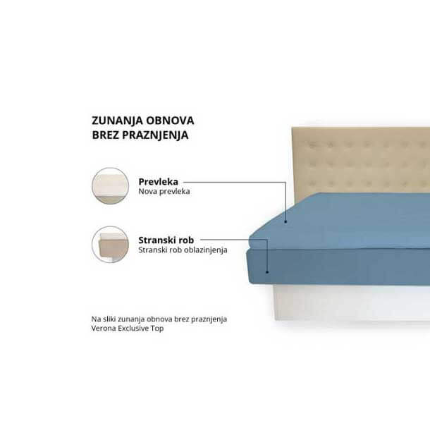 Zunanji obnovitveni paket – obnova brez praznjenja - slika 2