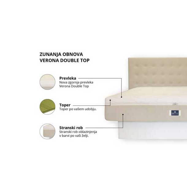 Zunanji obnovitveni paket – obnova brez praznjenja - slika 5