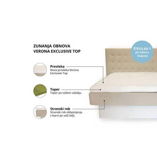 Zunanji obnovitveni paket – obnova brez praznjenja - slika 3