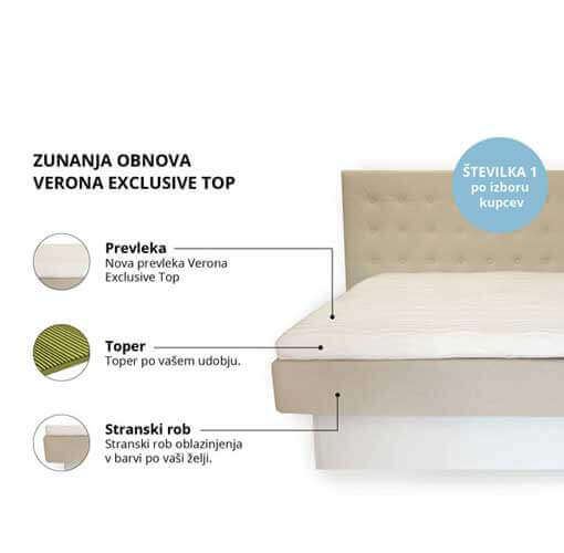 obnova vodne postelje - sestavni deli Lectus