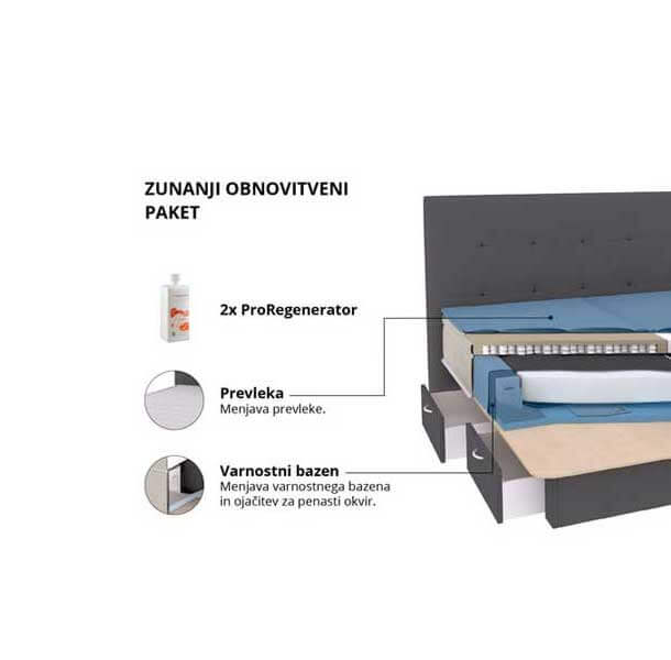 Zunanji obnovitveni paket – obnova Klasik - slika 2