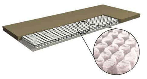 integrirani toper spring